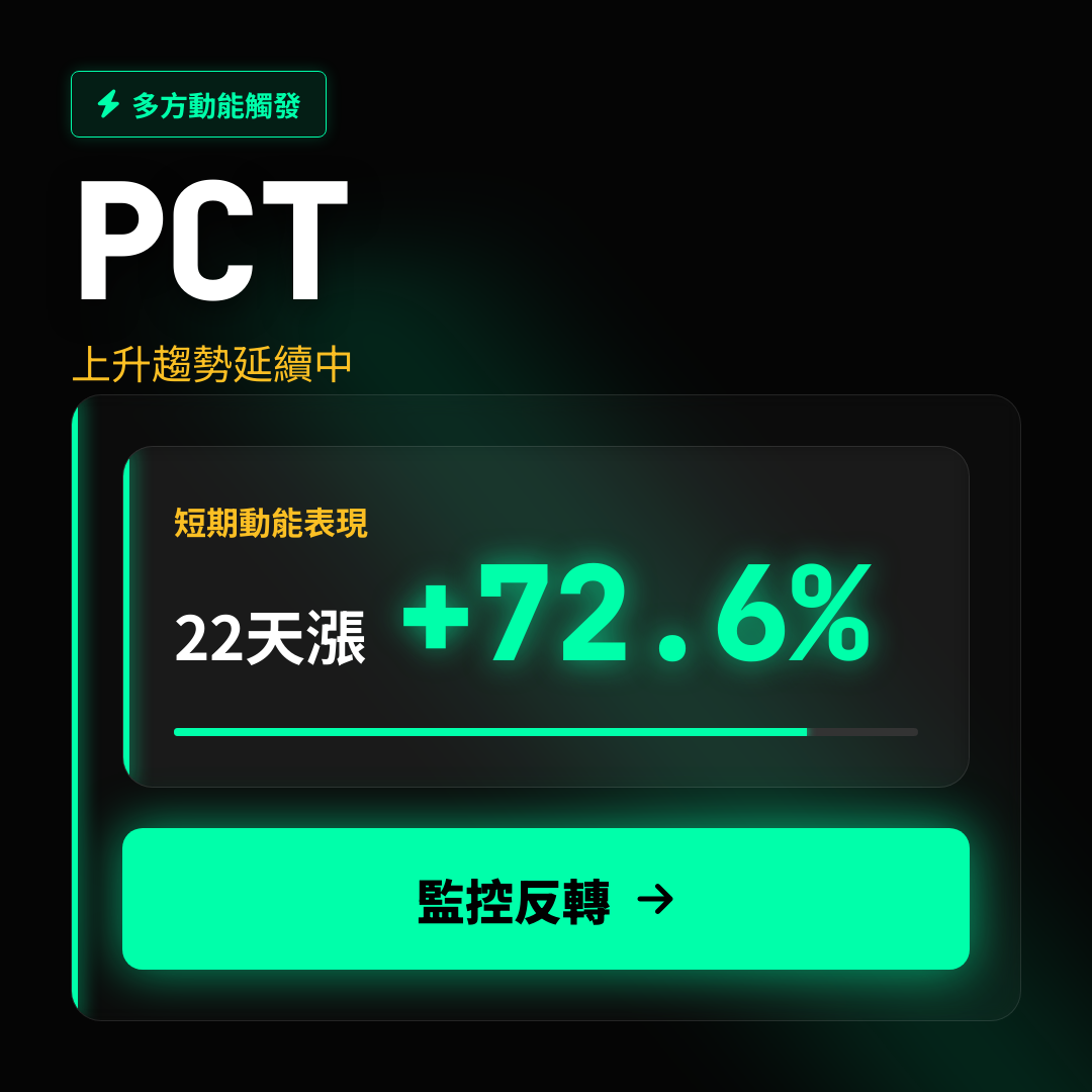 💎 PCT 趨勢報告｜上升趨勢延續中