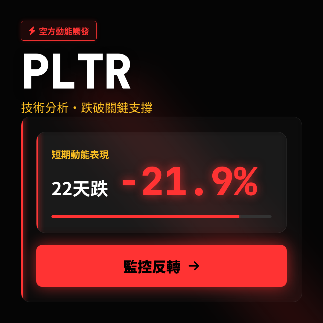 ⚠️ PLTR 技術分析｜跌破關鍵支撐