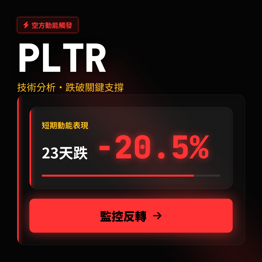 ⚠️ PLTR 技術分析｜跌破關鍵支撐