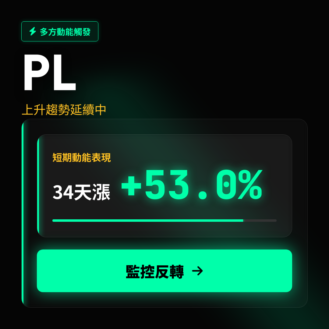 💎 PL 趨勢報告｜上升趨勢延續中