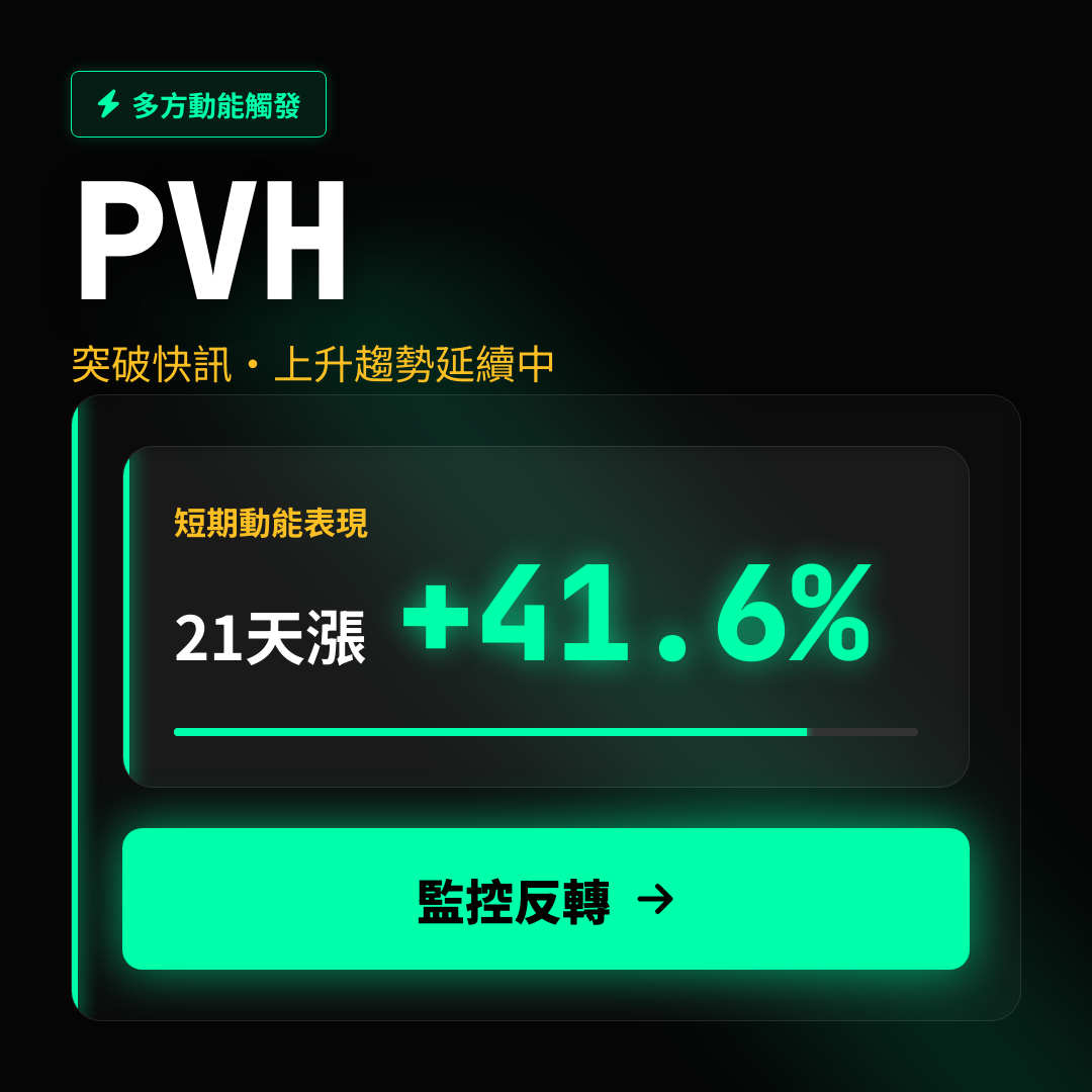 🔥 PVH 趨勢強勁｜上升趨勢延續中
