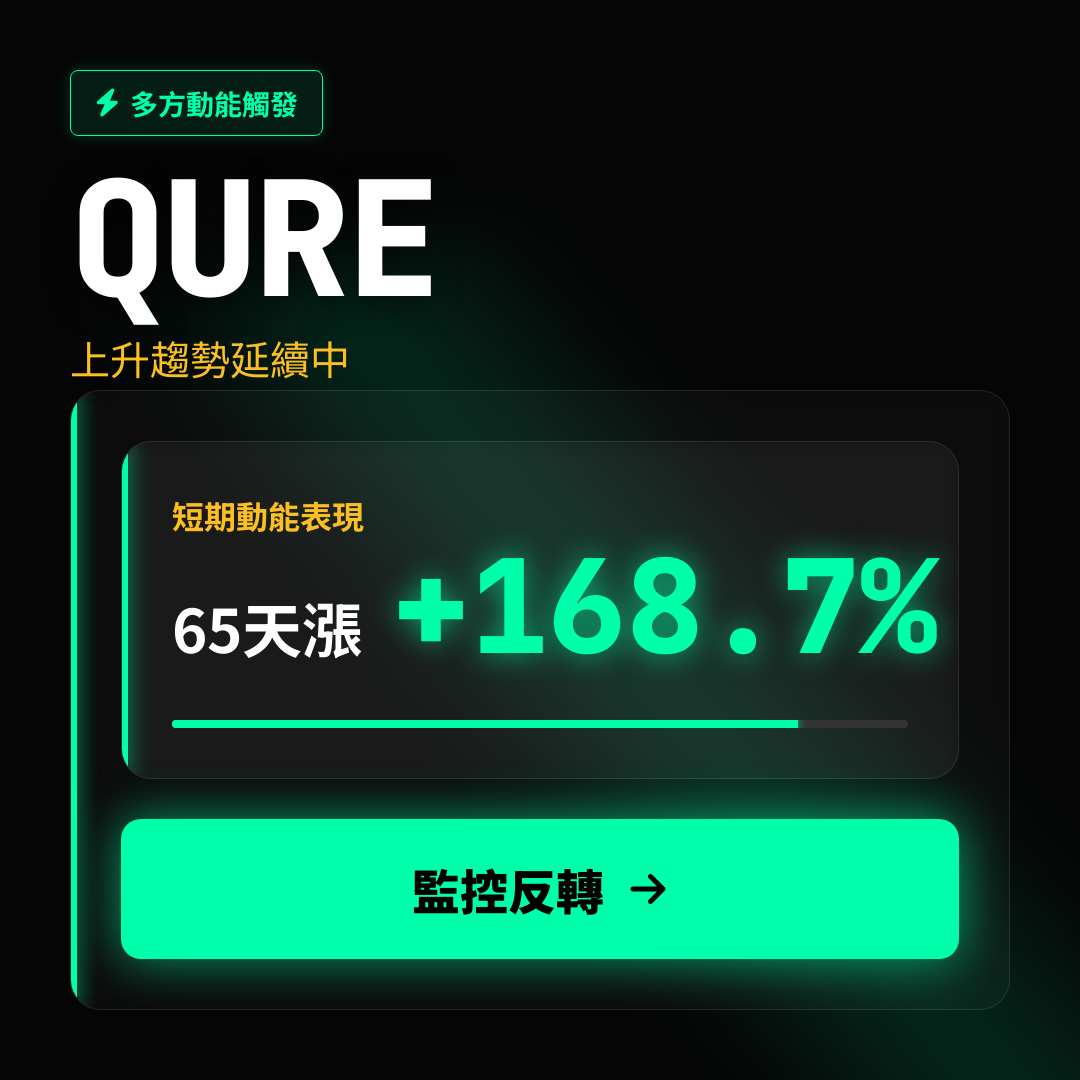 💎 QURE 趨勢報告｜上升趨勢延續中