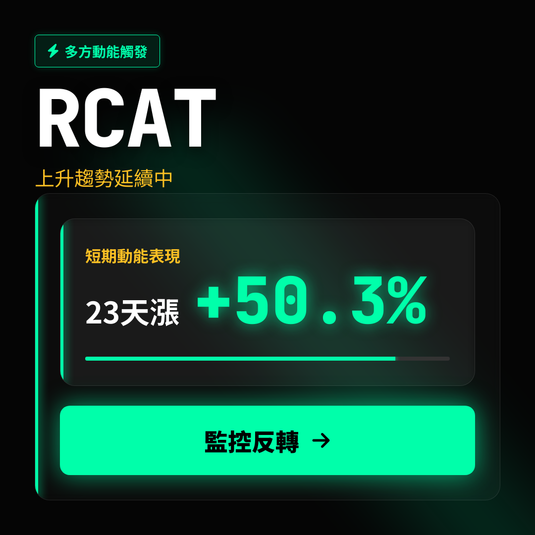 💎 RCAT 趨勢報告｜上升趨勢延續中