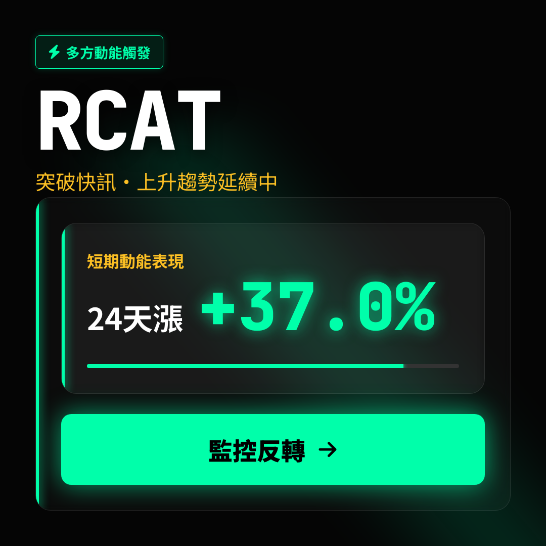 🔥 RCAT 趨勢強勁｜上升趨勢延續中