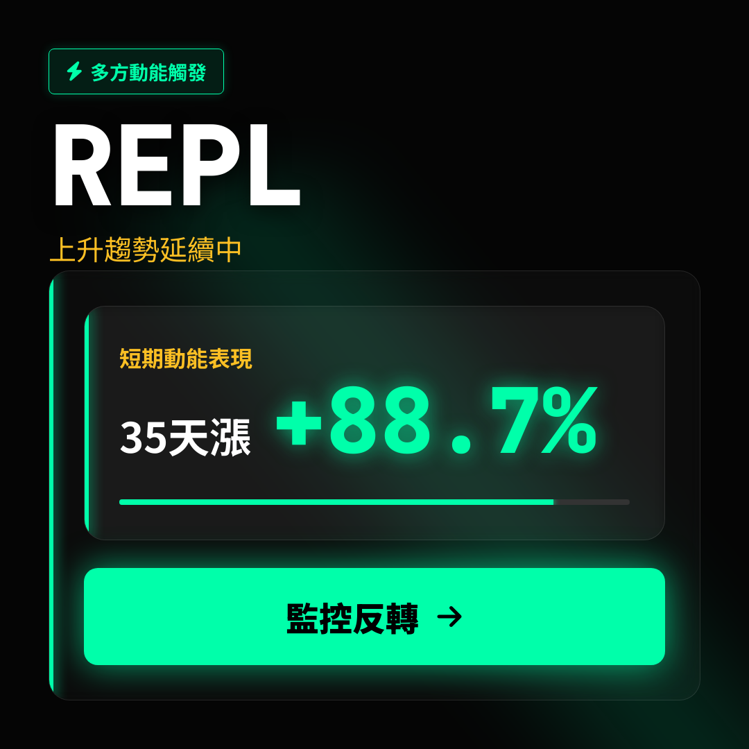 💎 REPL 趨勢報告｜上升趨勢延續中