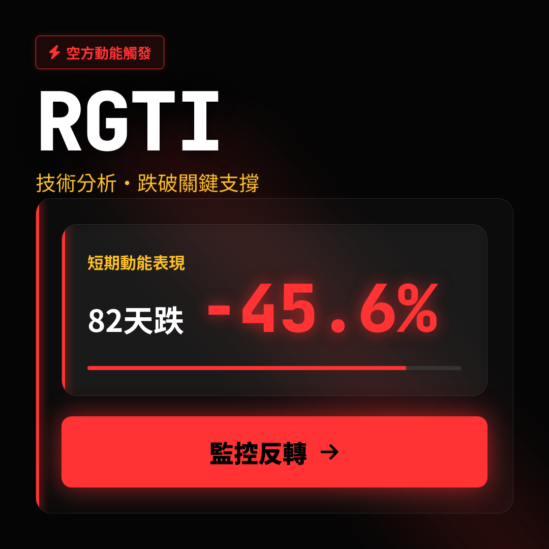 ⚠️ RGTI 技術分析｜跌破關鍵支撐