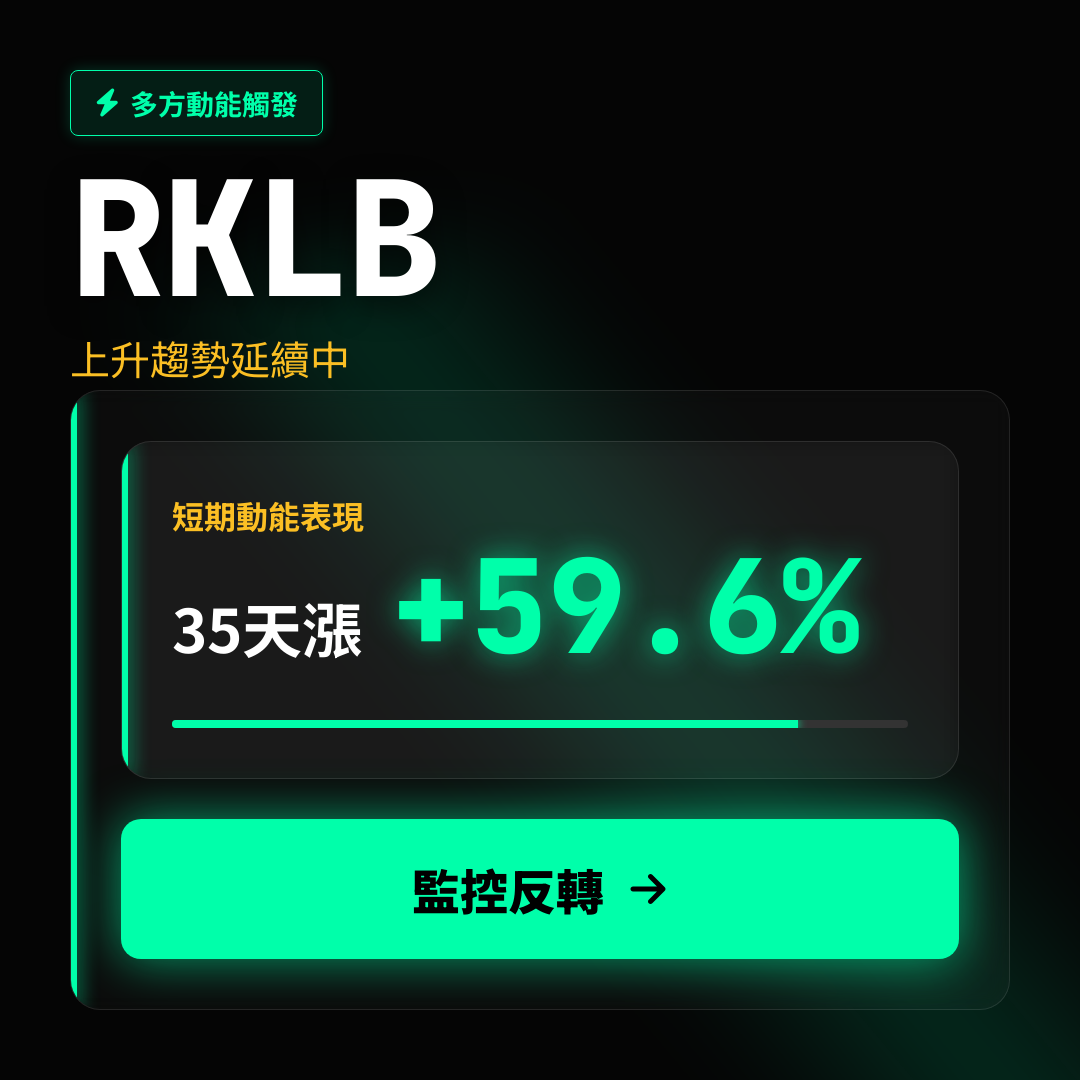 💎 RKLB 趨勢報告｜上升趨勢延續中