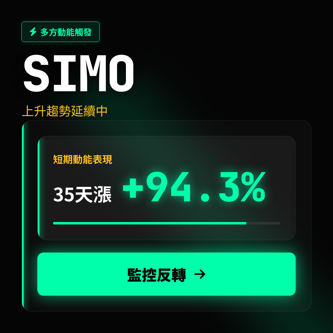 💎 SIMO 趨勢報告｜上升趨勢延續中
