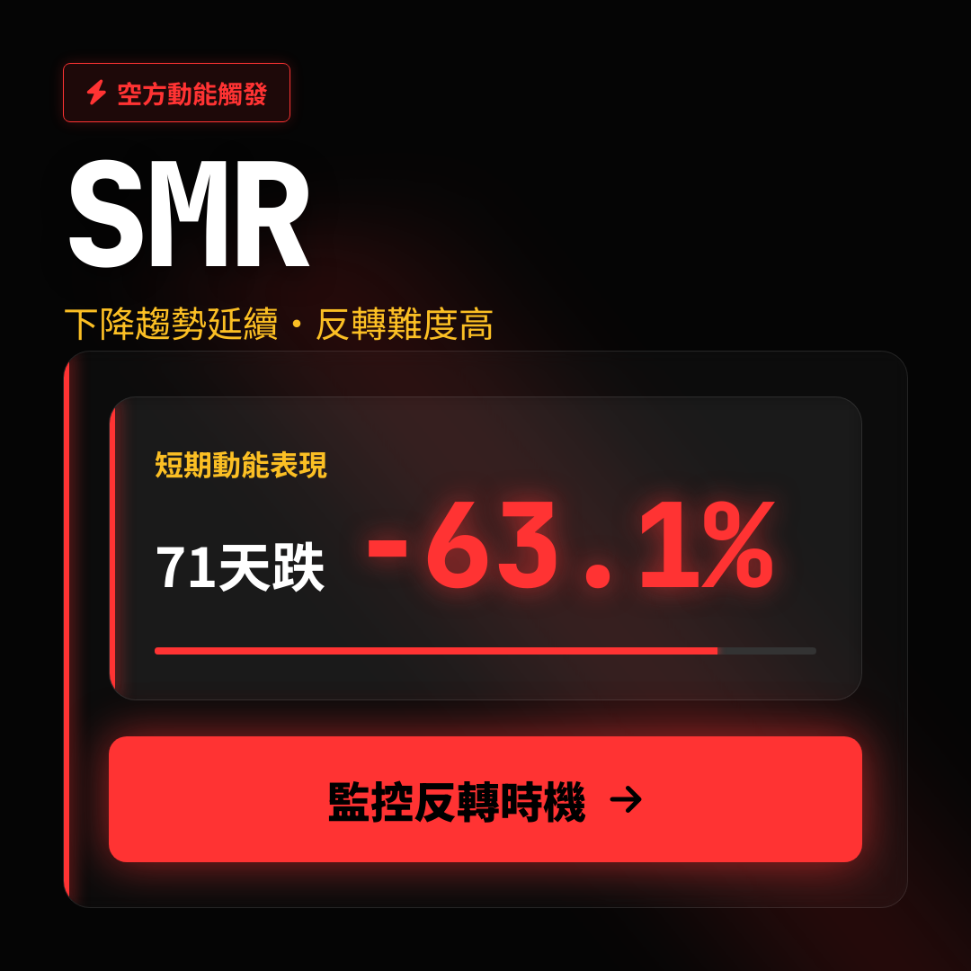 📉 SMR 趨勢報告｜下降趨勢延續