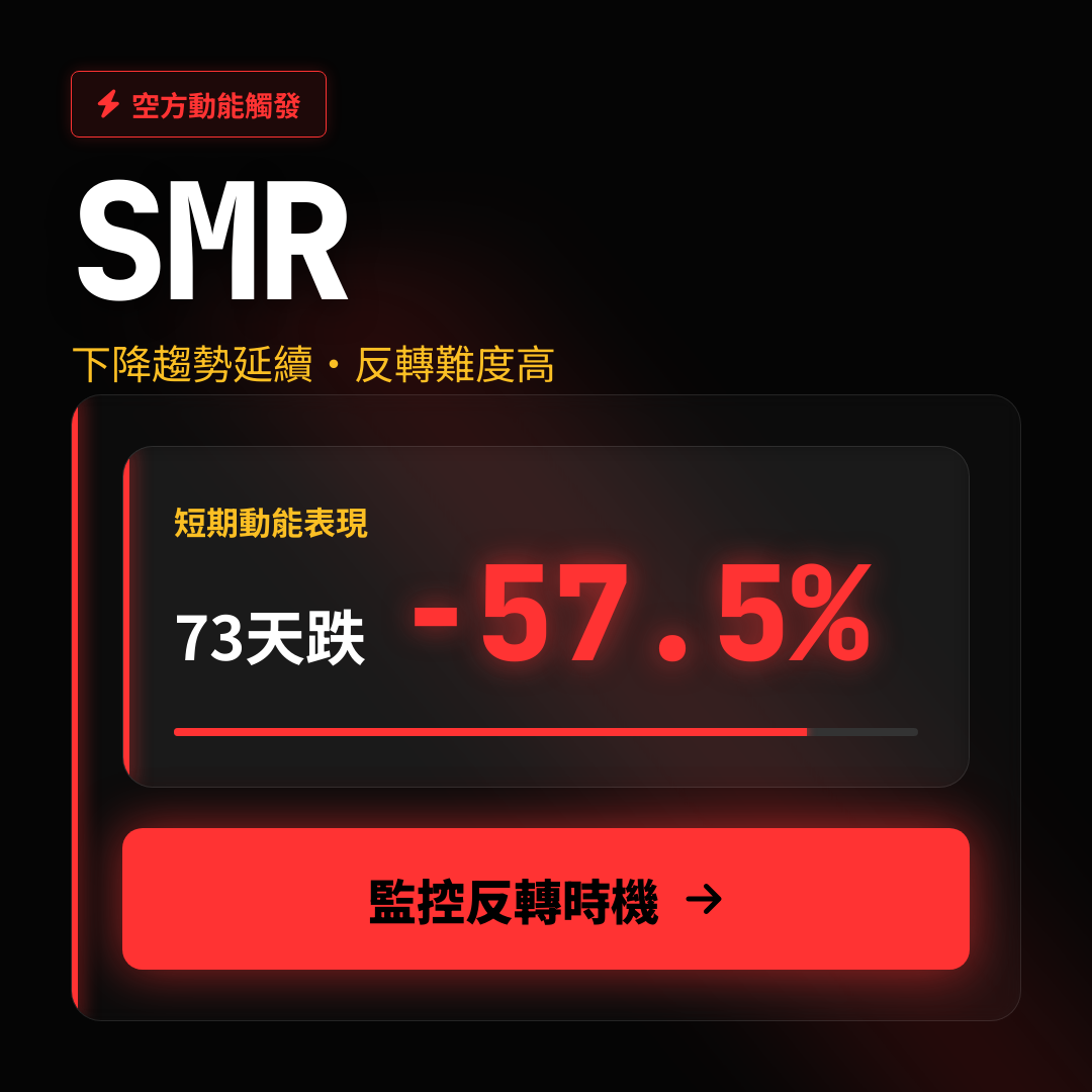 📉 SMR 趨勢報告｜下降趨勢延續