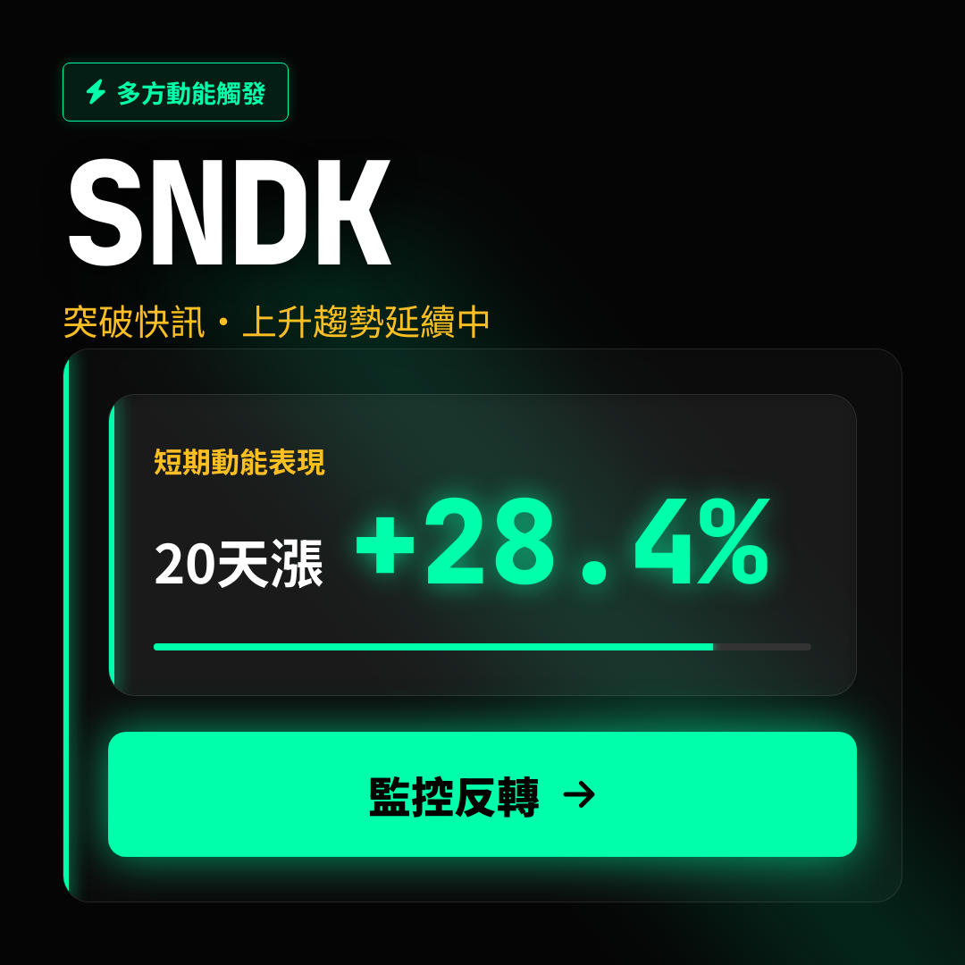 🔥 SNDK 趨勢強勁｜上升趨勢延續中