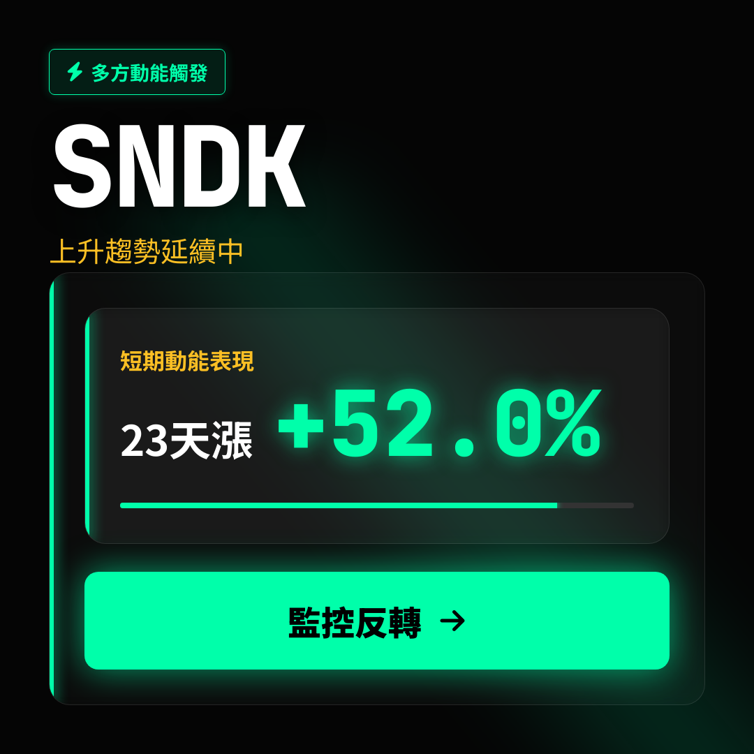 💎 SNDK 趨勢報告｜上升趨勢延續中