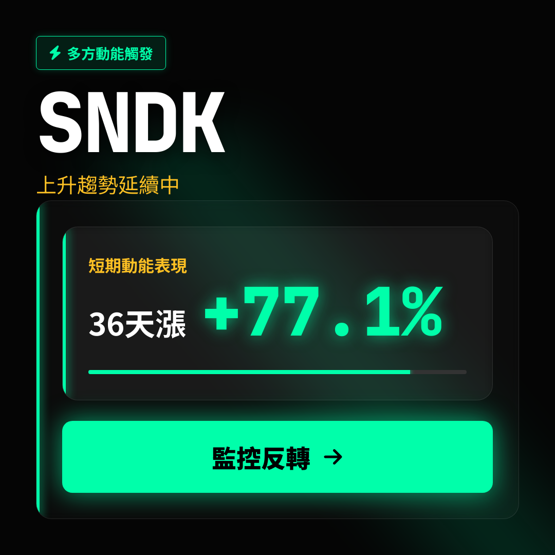 💎 SNDK 趨勢報告｜上升趨勢延續中