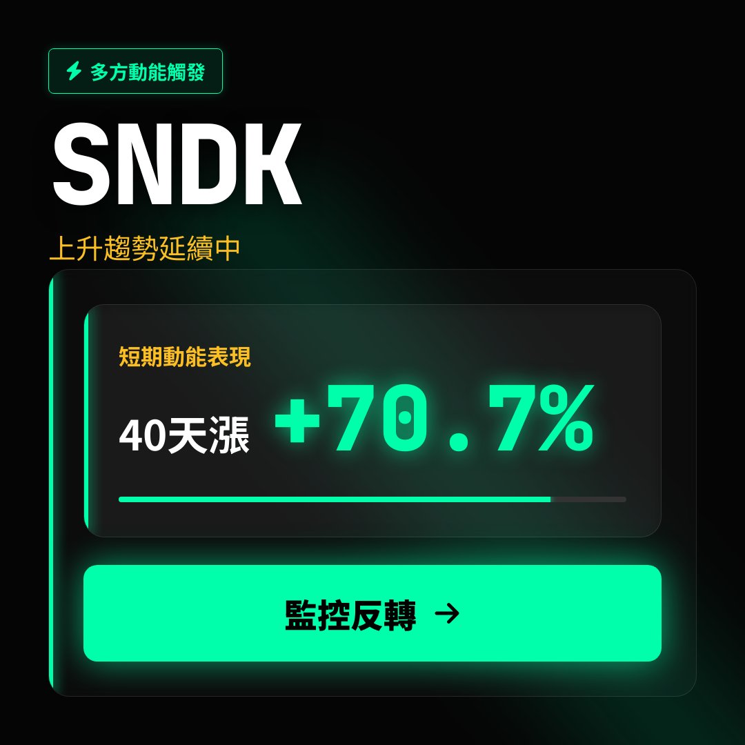 💎 SNDK 趨勢報告｜上升趨勢延續中