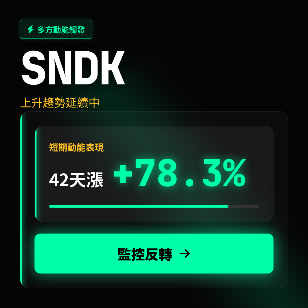 💎 SNDK 趨勢報告｜上升趨勢延續中