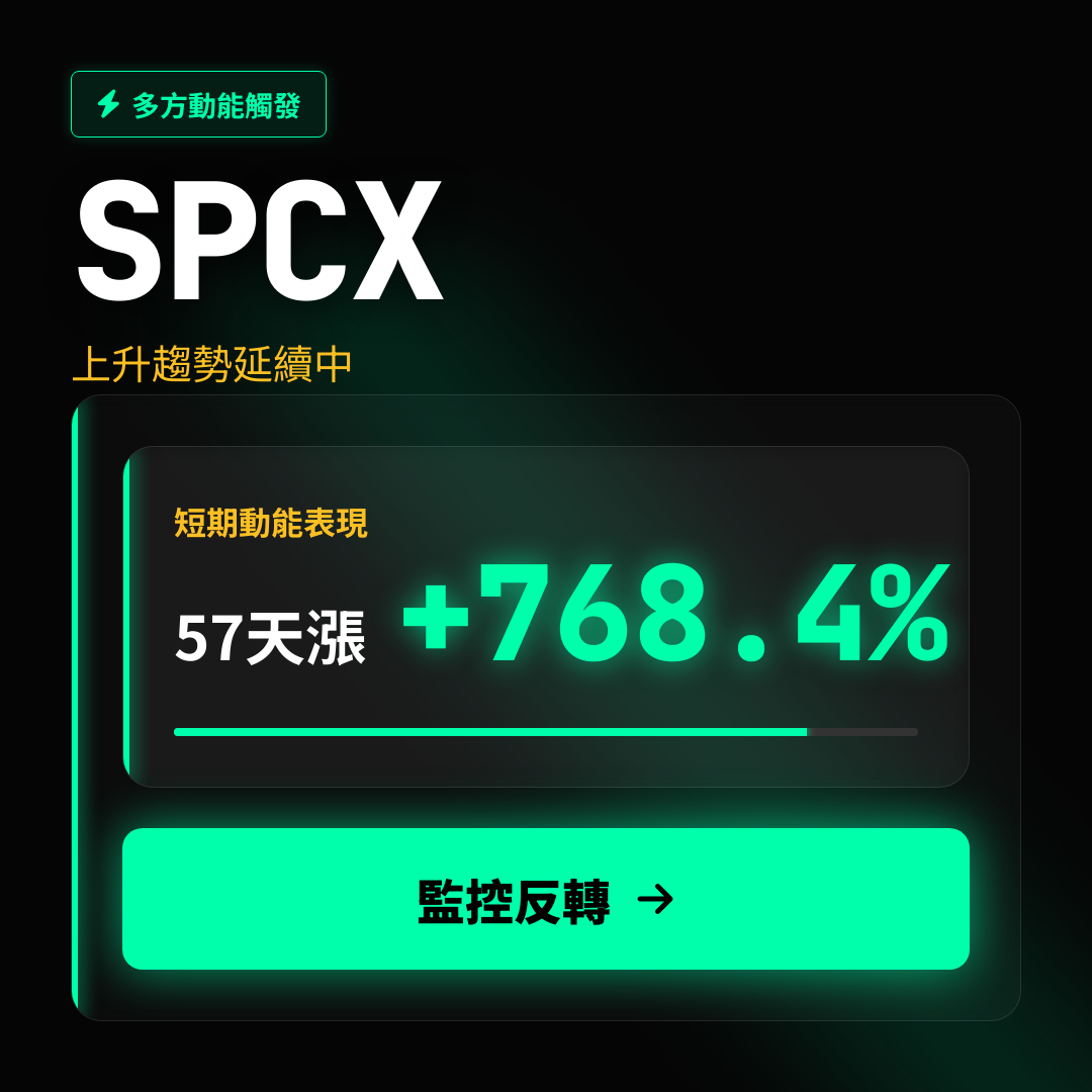 💎 SPCX 趨勢報告｜上升趨勢延續中