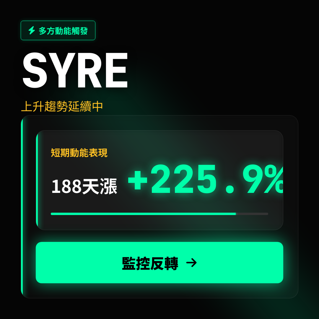 💎 SYRE 趨勢報告｜上升趨勢延續中