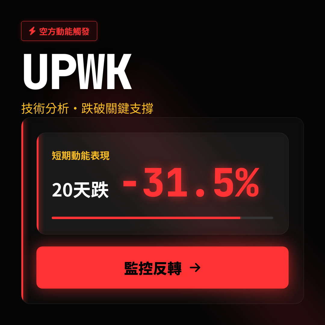 ⚠️ UPWK 技術分析｜跌破關鍵支撐