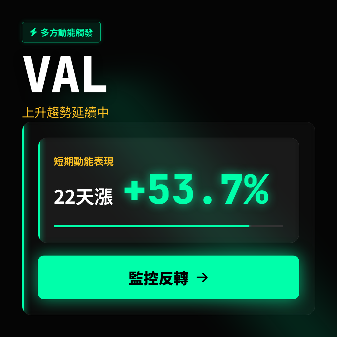 💎 VAL 趨勢報告｜上升趨勢延續中