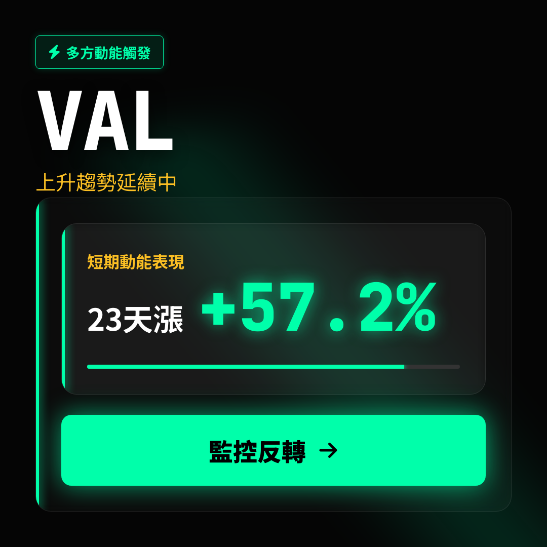 💎 VAL 趨勢報告｜上升趨勢延續中