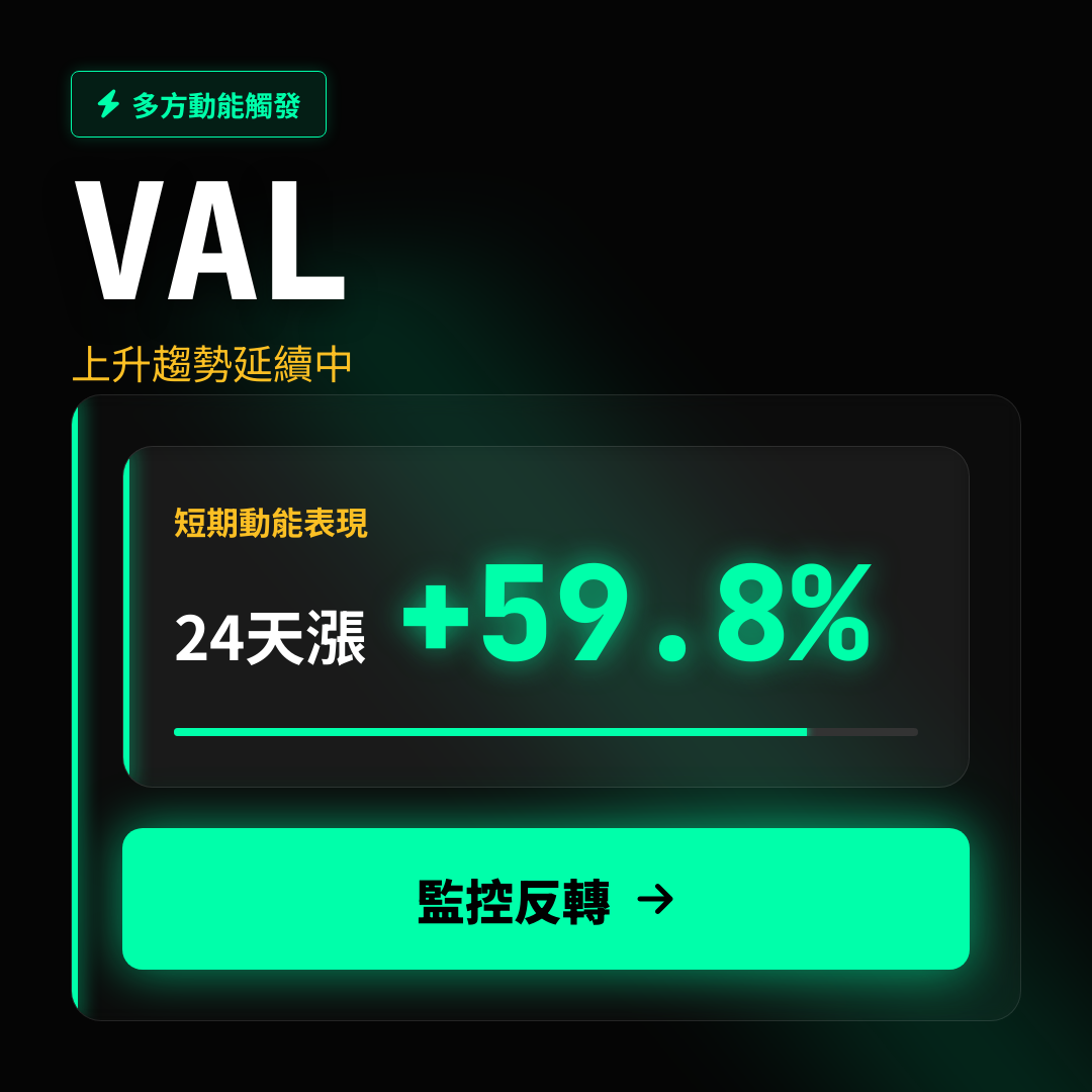 💎 VAL 趨勢報告｜上升趨勢延續中