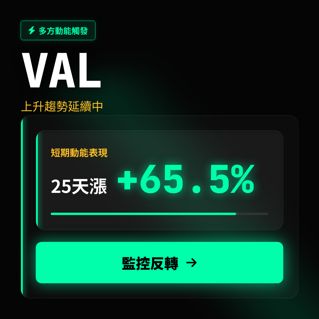 💎 VAL 趨勢報告｜上升趨勢延續中