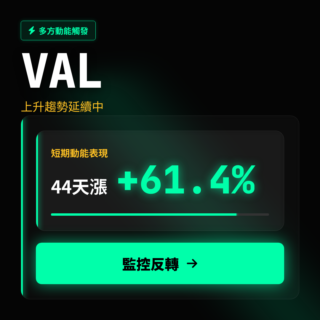 💎 VAL 趨勢報告｜上升趨勢延續中