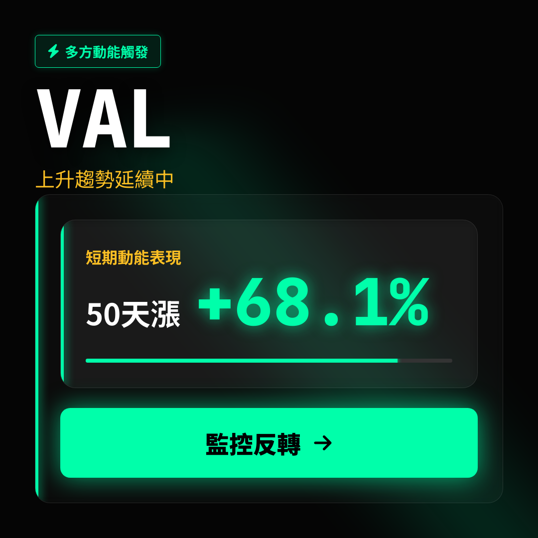 💎 VAL 趨勢報告｜上升趨勢延續中
