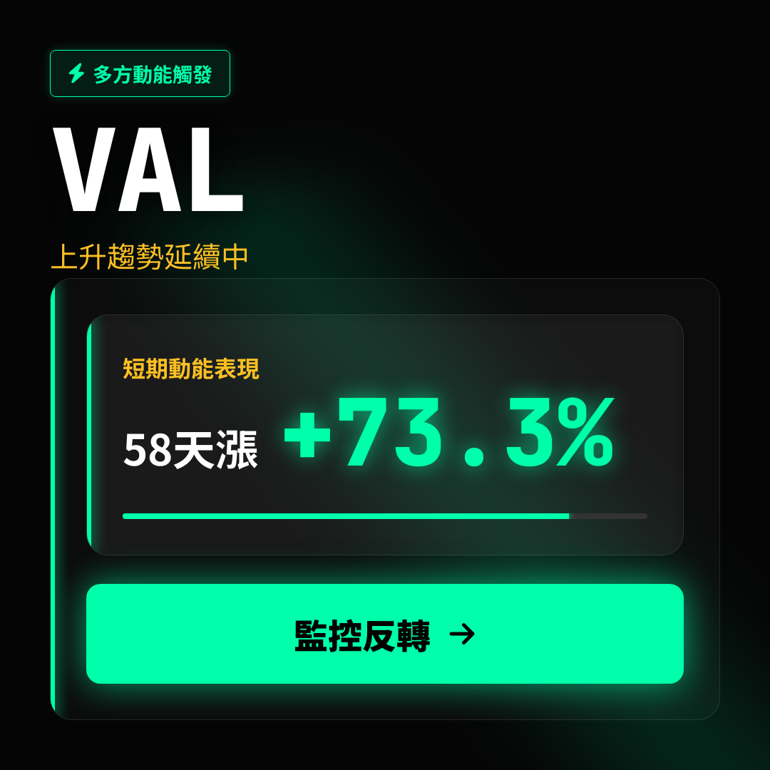 💎 VAL 趨勢報告｜上升趨勢延續中