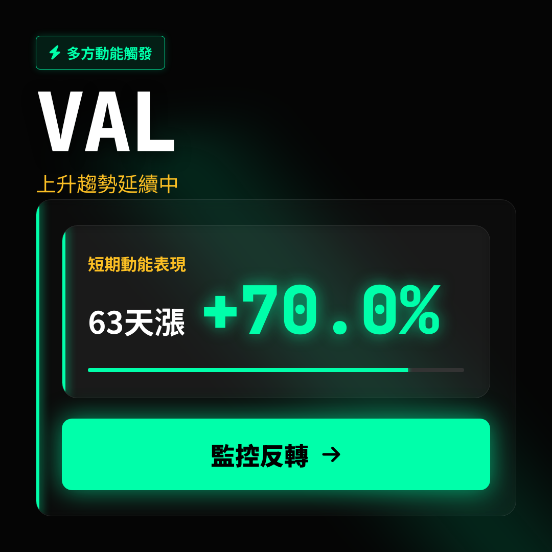 💎 VAL 趨勢報告｜上升趨勢延續中