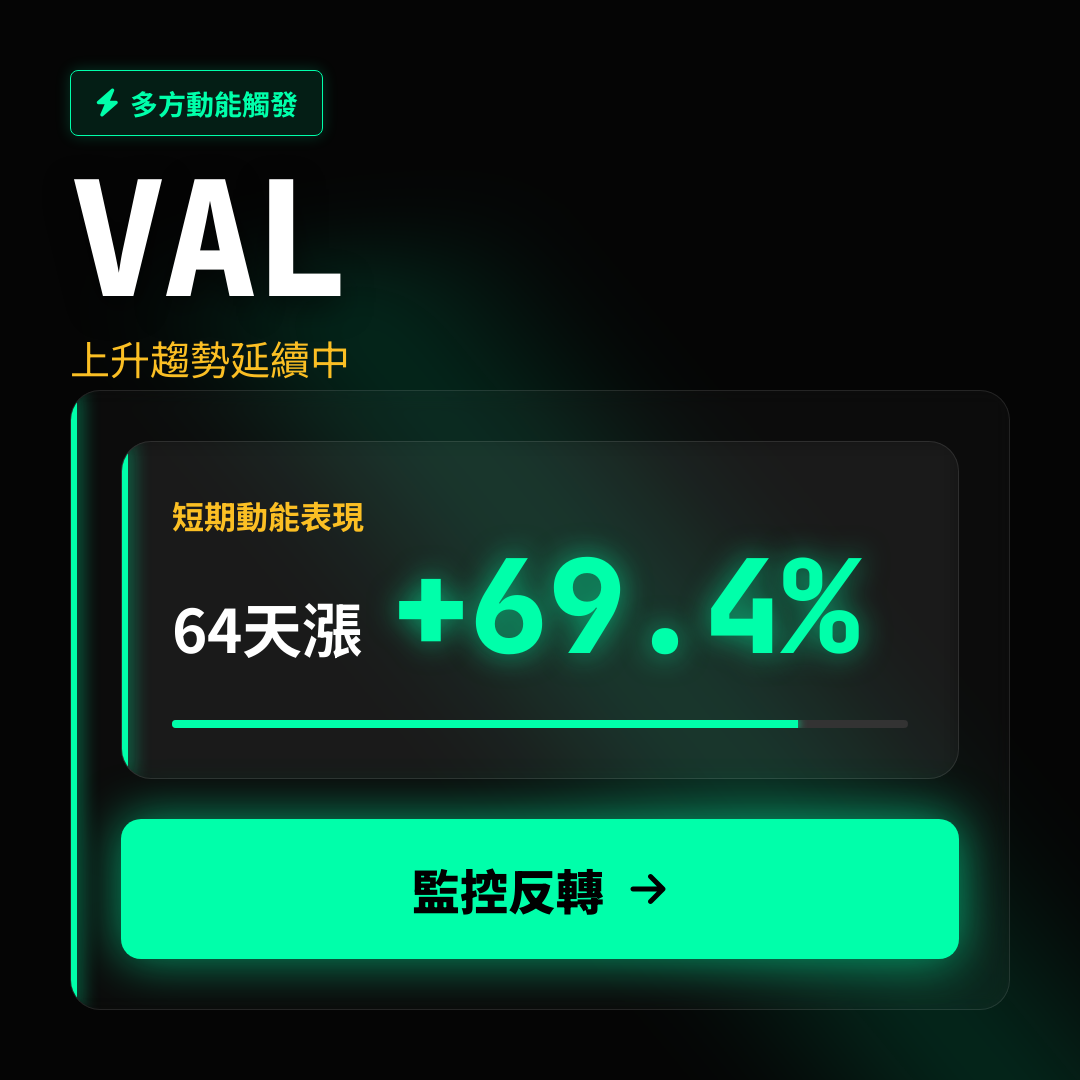 💎 VAL 趨勢報告｜上升趨勢延續中