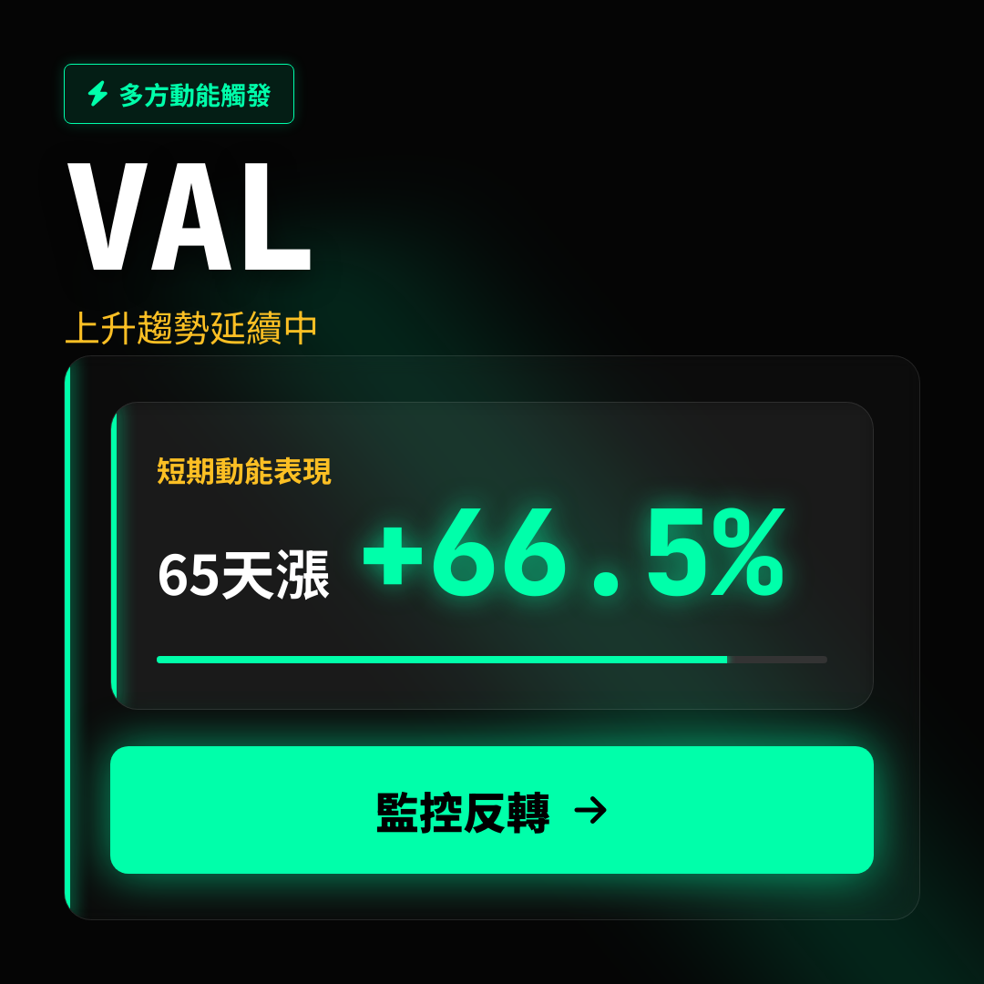 💎 VAL 趨勢報告｜上升趨勢延續中