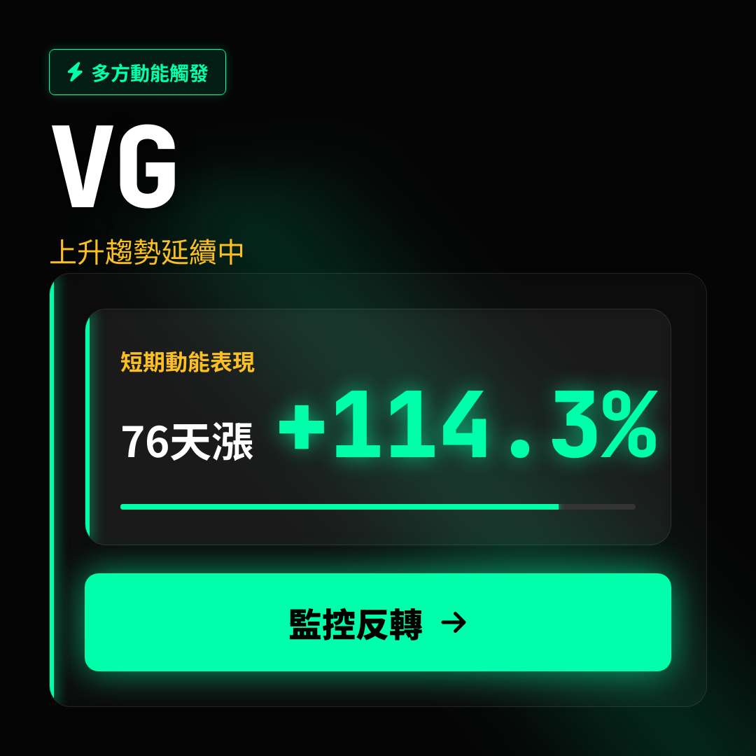 💎 VG 趨勢報告｜上升趨勢延續中