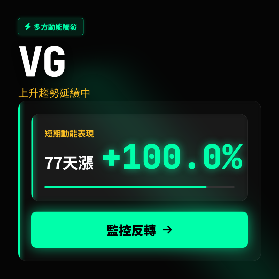 💎 VG 趨勢報告｜上升趨勢延續中