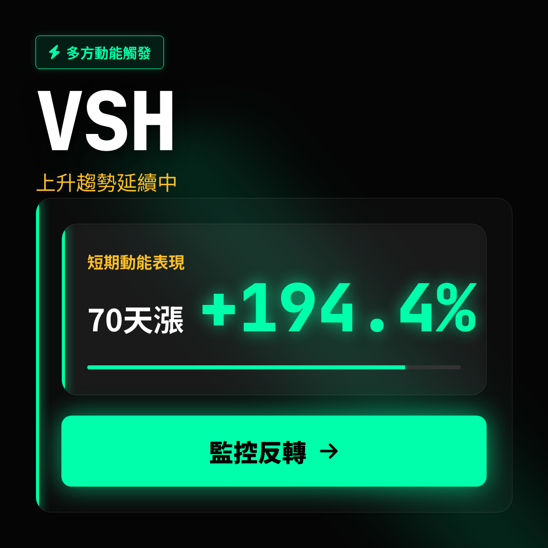 💎 VSH 趨勢報告｜上升趨勢延續中