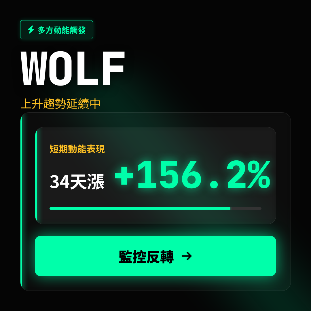 💎 WOLF 趨勢報告｜上升趨勢延續中