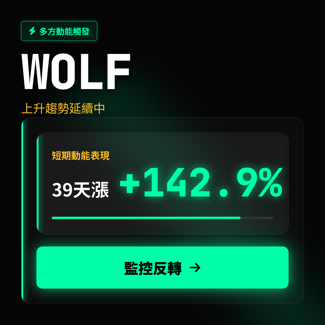 💎 WOLF 趨勢報告｜上升趨勢延續中