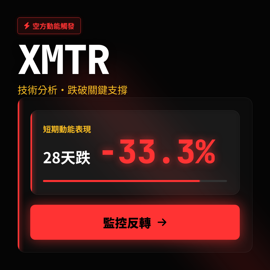 ⚠️ XMTR 技術分析｜跌破關鍵支撐
