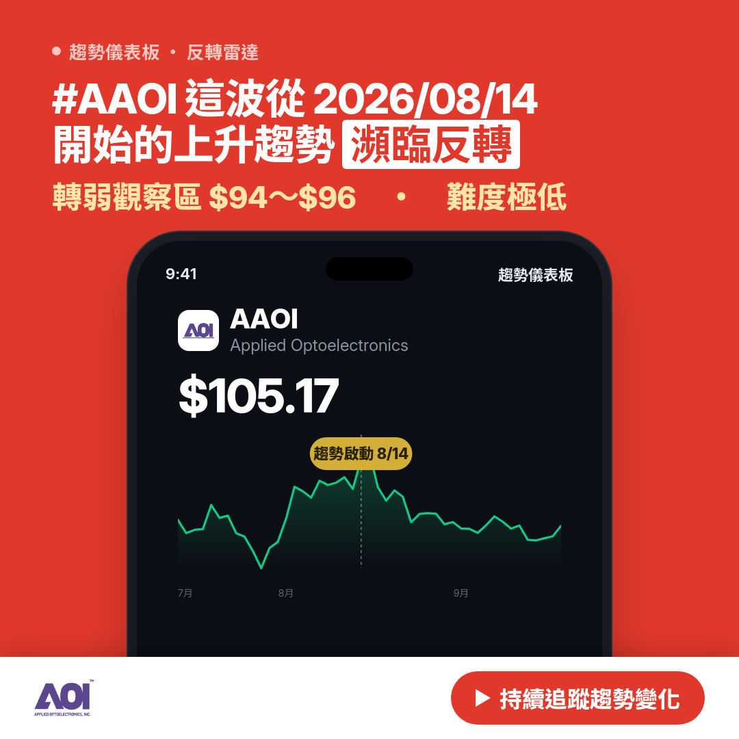 🔄 AAOI 即將測試｜轉弱觀察區 $92～$94