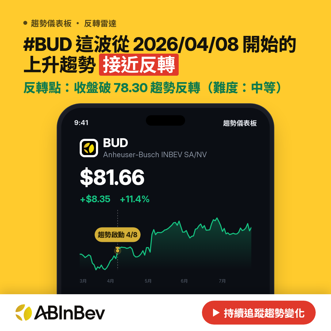 🔄 BUD 即將測試｜反轉價 $78.14