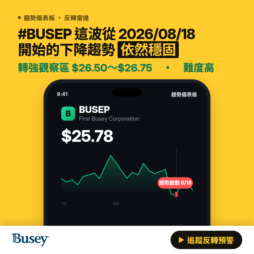🔄 BUSEP 即將測試｜反轉價 $25.73