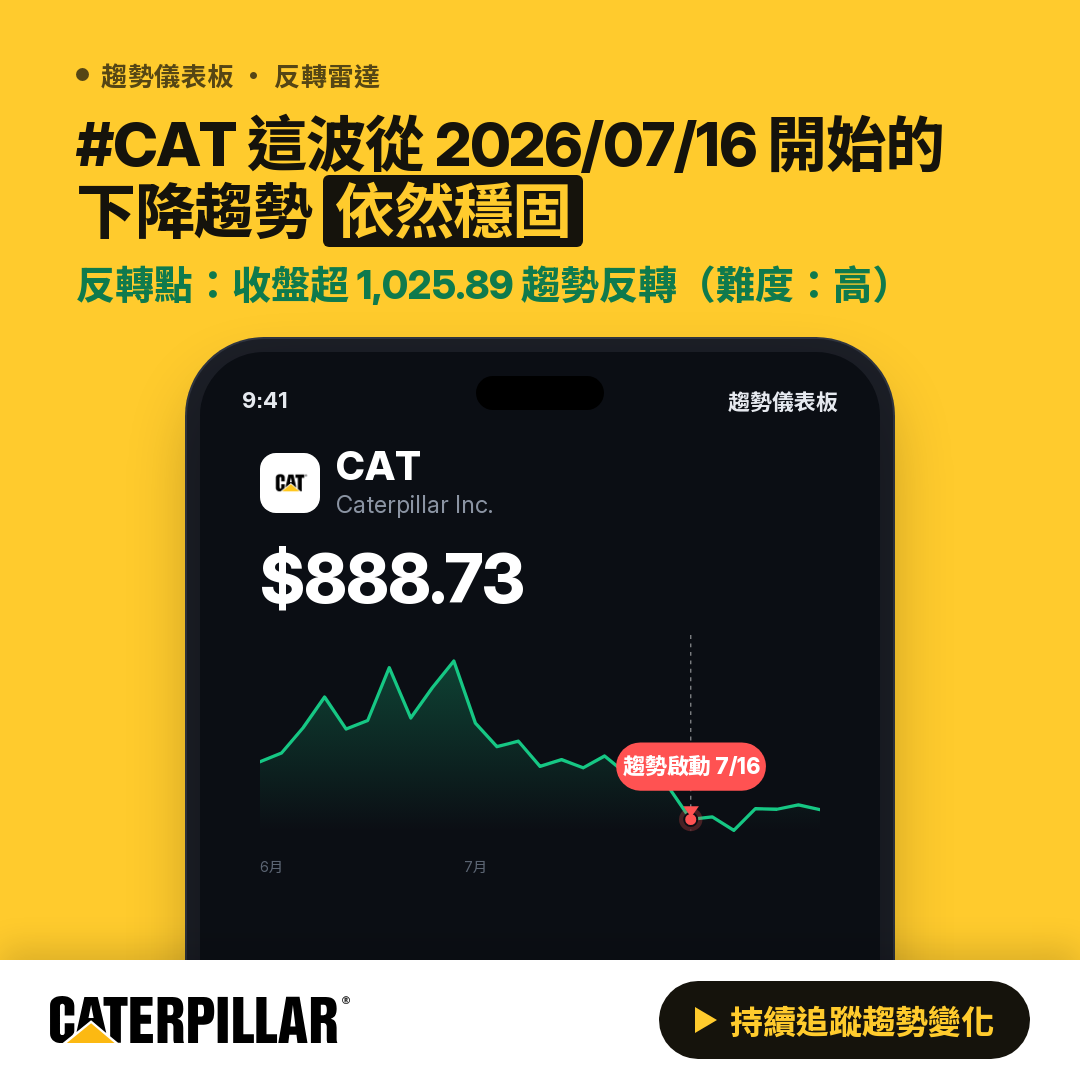 🔄 CAT 即將測試｜反轉價 $910.92