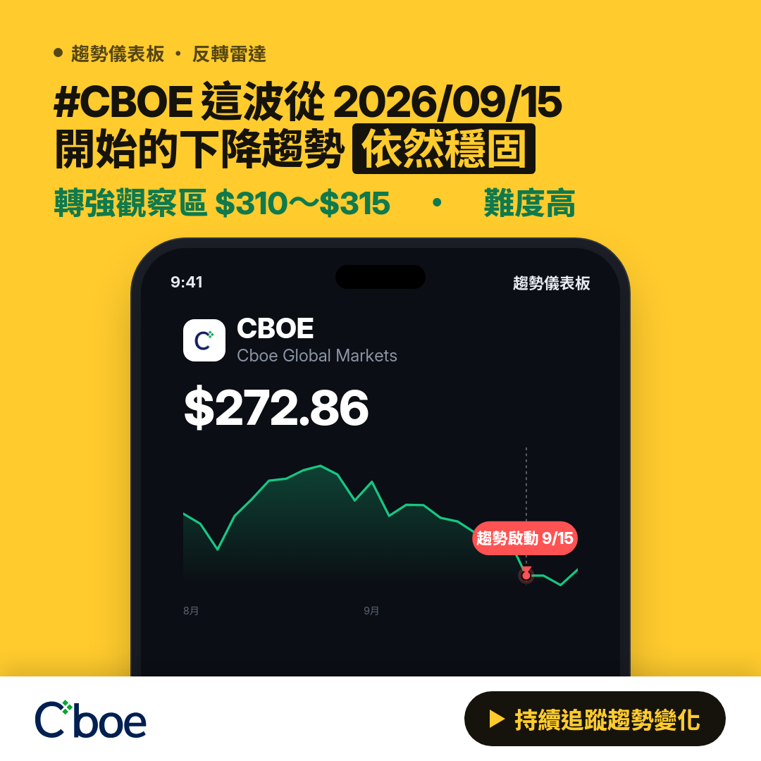 🔄 CBOE 即將測試｜轉弱觀察區 $265～$270
