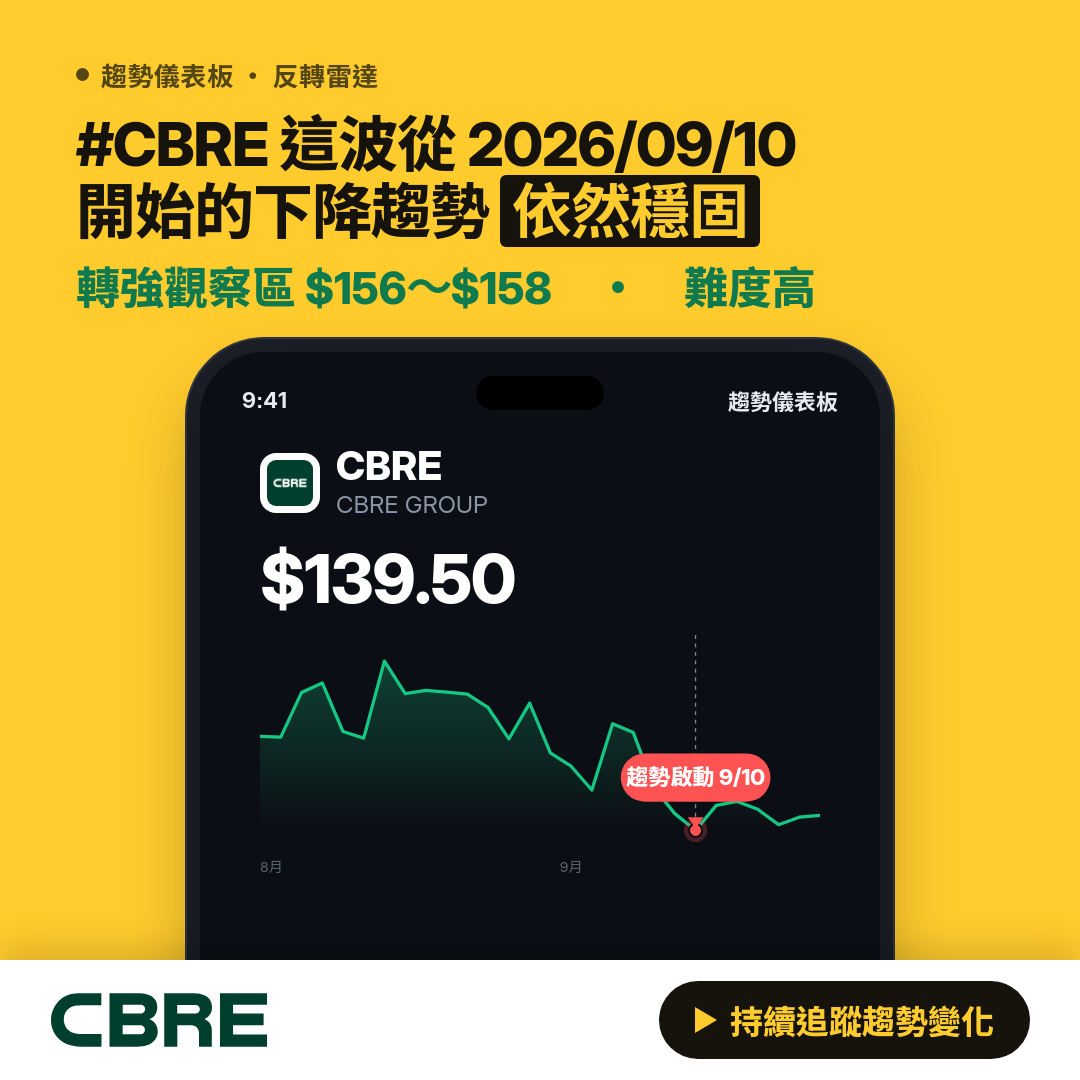 🔄 CBRE 即將測試｜轉弱觀察區 $136～$138