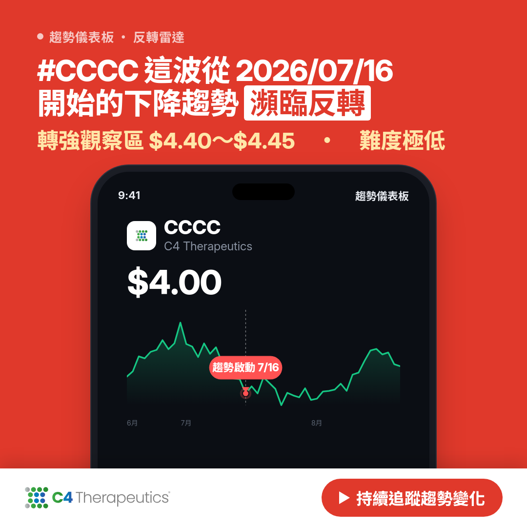 🔄 CCCC 即將測試｜反轉價 $4.36