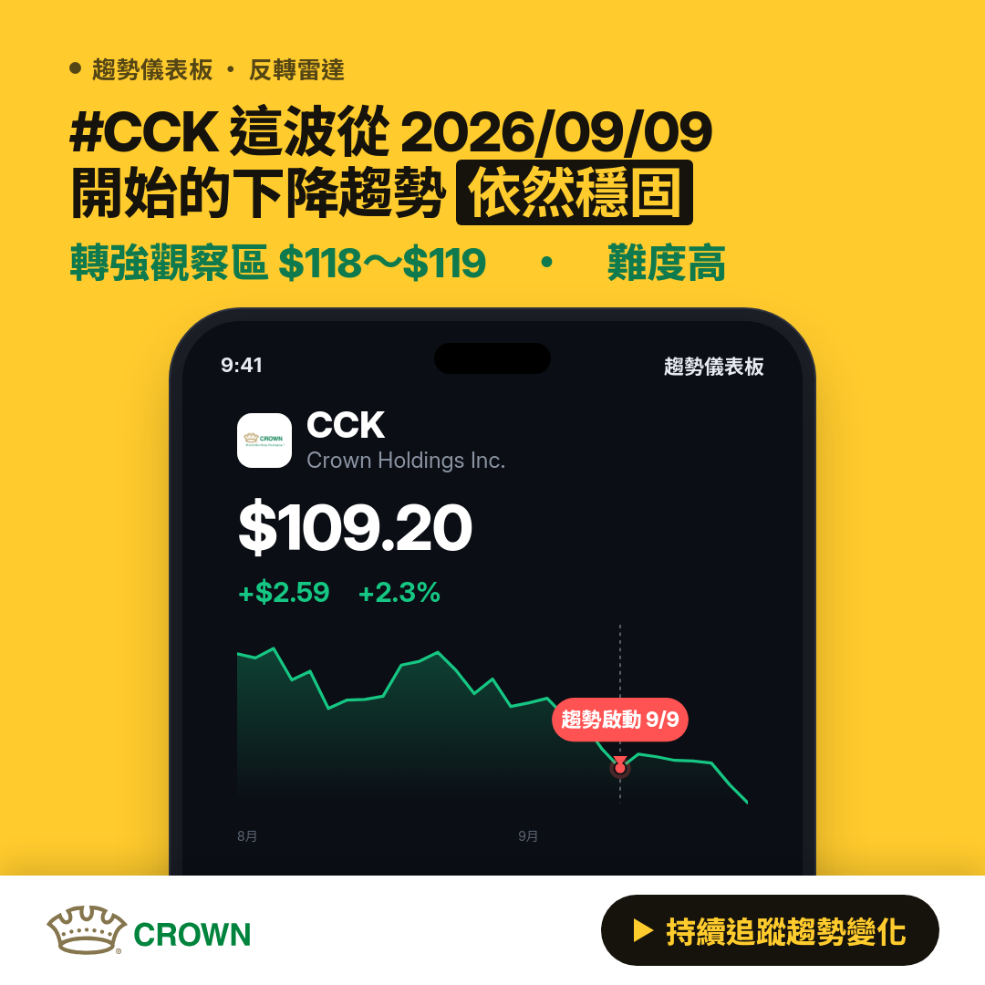🔄 CCK 即將測試｜轉弱觀察區 $110～$111