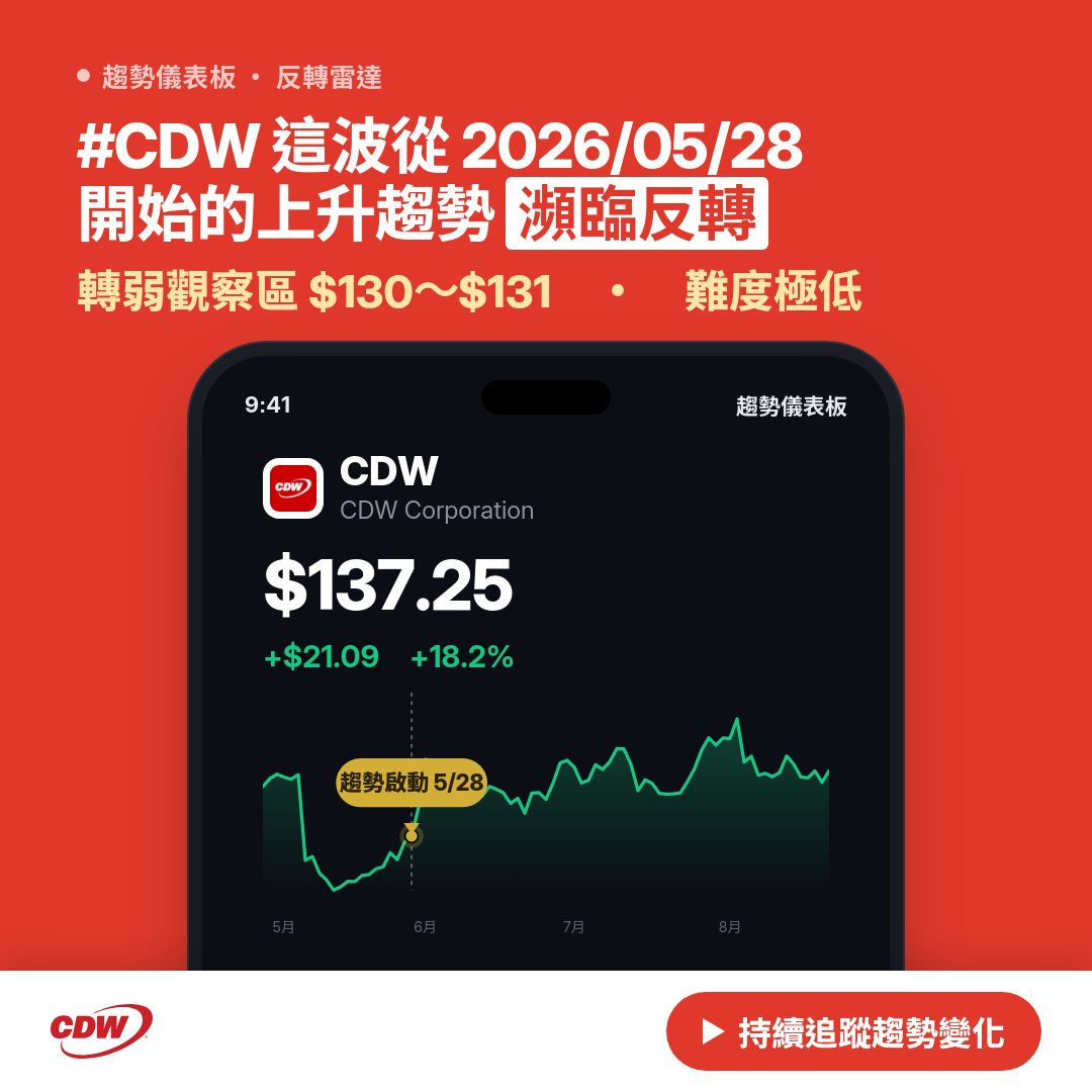 🔄 CDW 即將測試｜轉弱觀察區 $128～$130