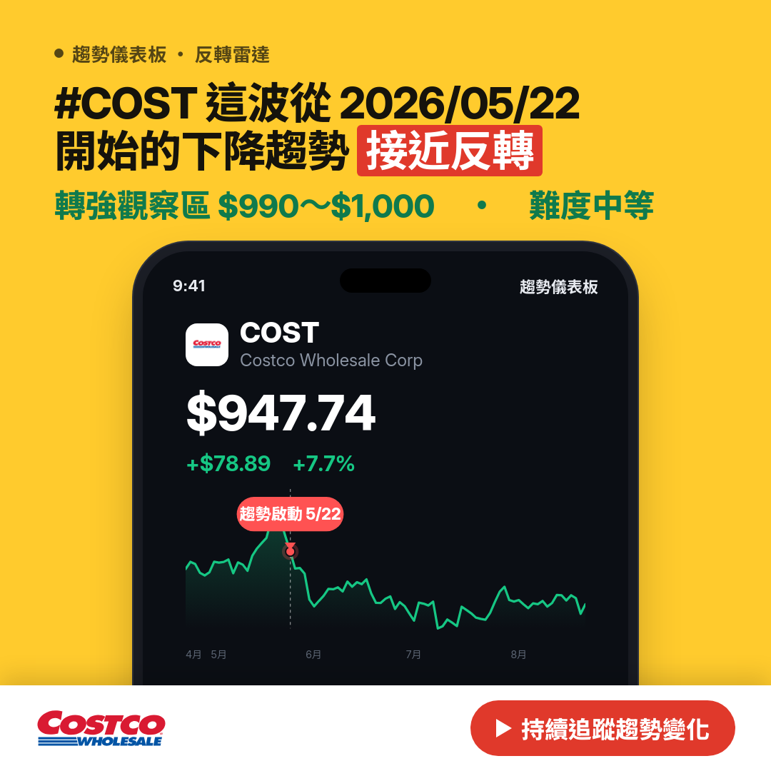 🔄 COST 即將測試｜反轉價 $981.85