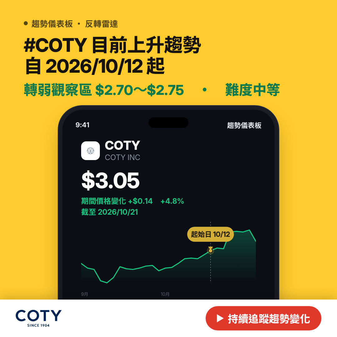 ⚠️ COTY 逼近反轉｜轉強觀察區 $2.95～$3