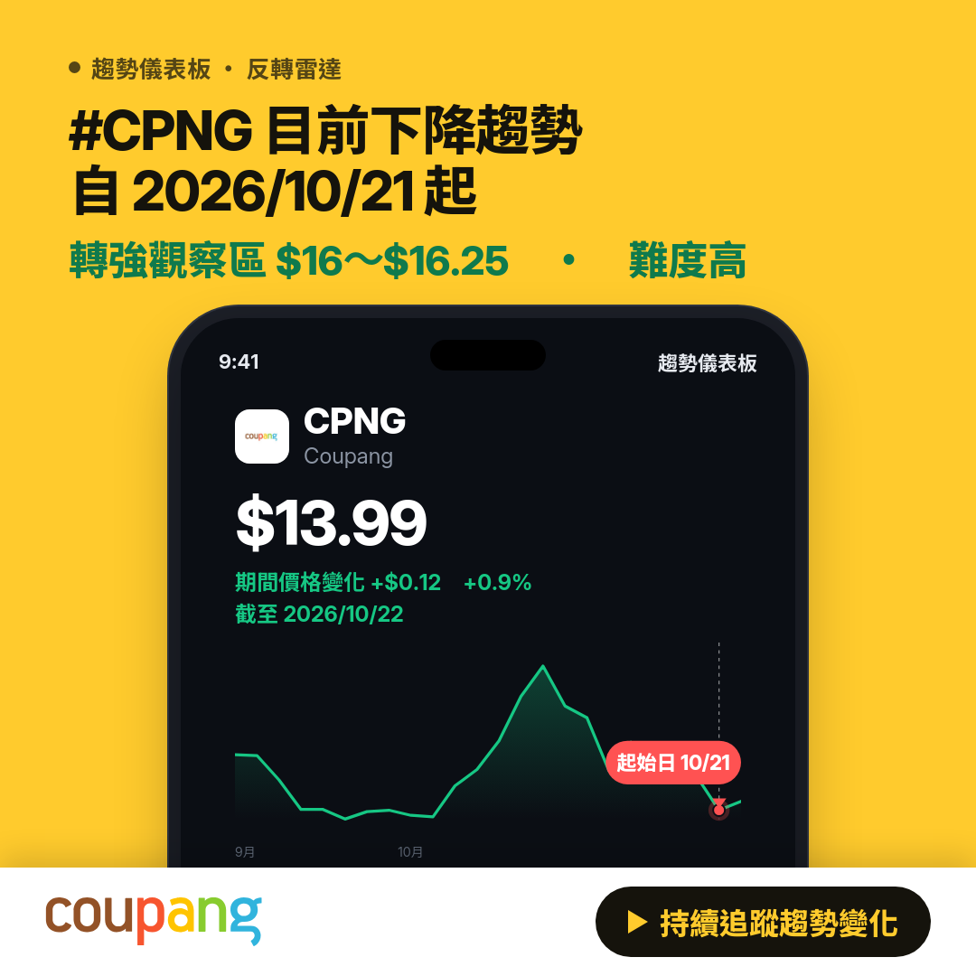 ⚠️ CPNG 逼近反轉｜轉強觀察區 $15.75～$16